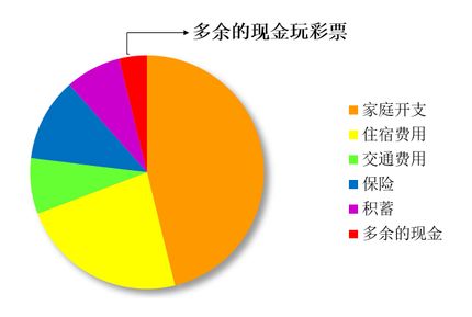 节制玩法