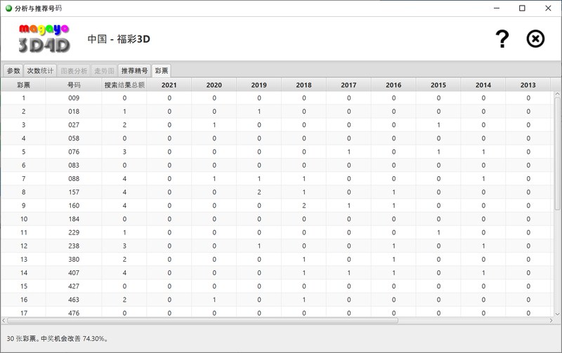 瑪佳優3D4D彩票软件