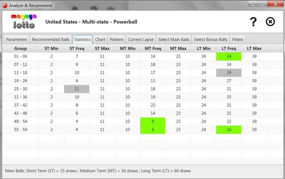 Visibility to the trends in magayo Lotto software