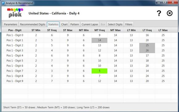 Visibility to the trends in magayo Pick software