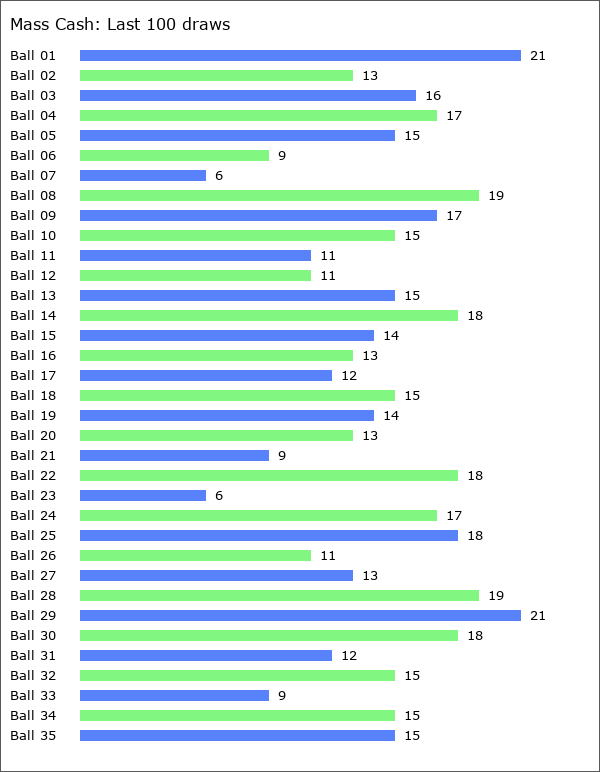 Mass Cash Statistics