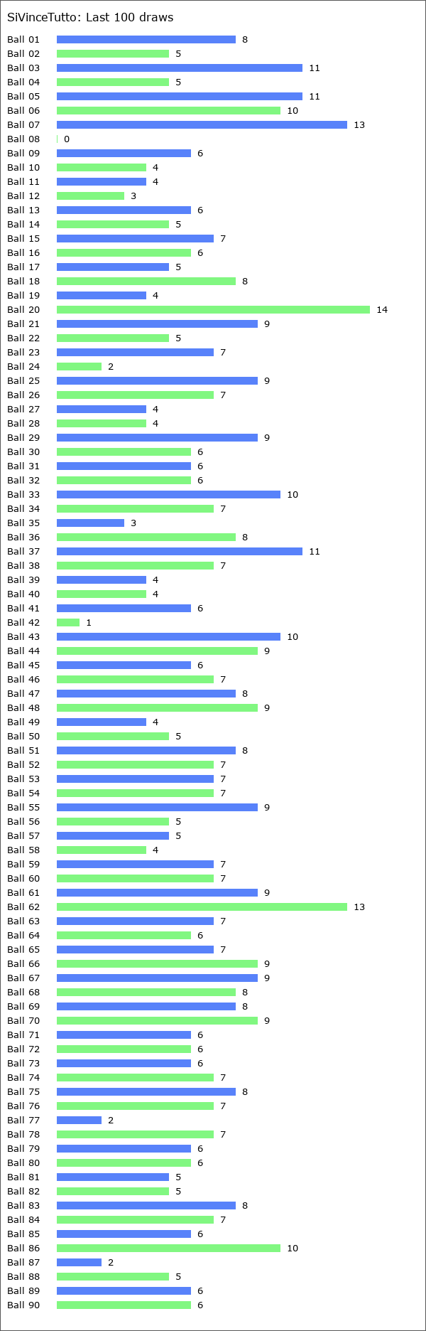 SiVinceTutto Statistics