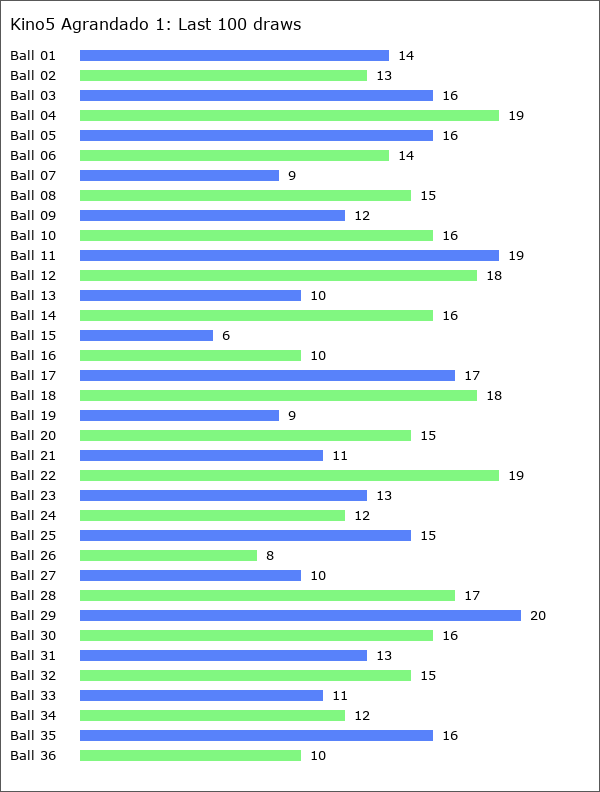 Kino5 Agrandado 1 Statistics