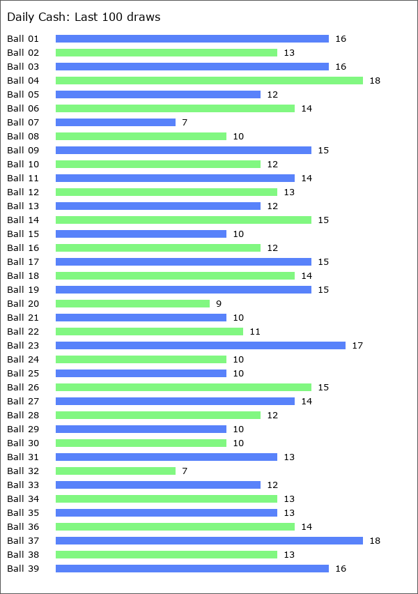 Daily Cash Statistics