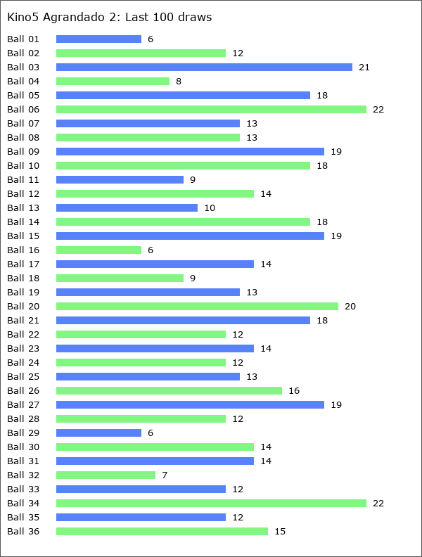 Kino5 Agrandado 2 Statistics