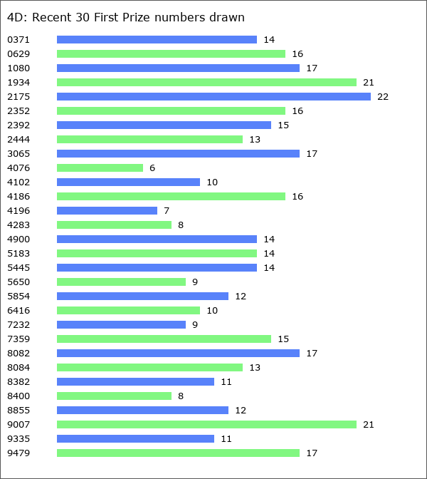 4D Statistics